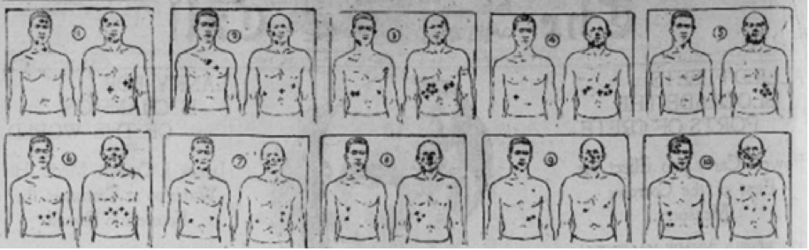 Figure 2. Sample of the round-by-round analysis of the Fitzsimmons versus Corbett fight