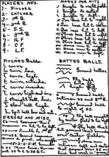 Figure 2. Fullerton’s notation system for baseball