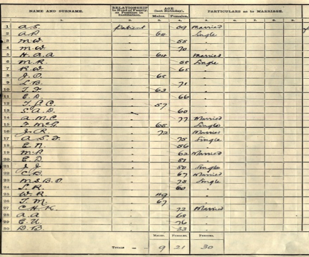 ‘Curious but kindly’ The 1911 Census return for the London County Asylum Banstead - patients recorded by a set of initials only